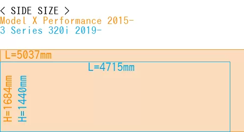 #Model X Performance 2015- + 3 Series 320i 2019-